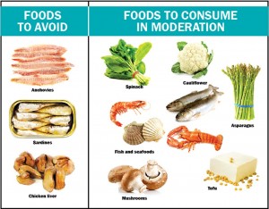 17Food-to-avoid-Food-to-consume